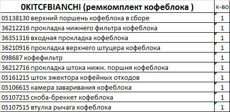0KITCFBIANCHI (ремкомплект кофеблока ) фото 2