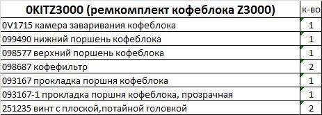 0KITZ3000 KIT MANUTENZIONE GRUPPO CAFFE' Z3000 фото 2