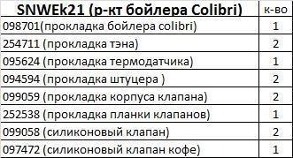 SNWEk21 Revisionsset Colibri фото 2