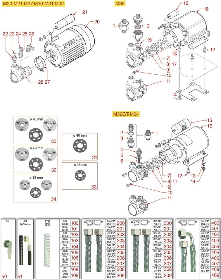 Моторы-помпы